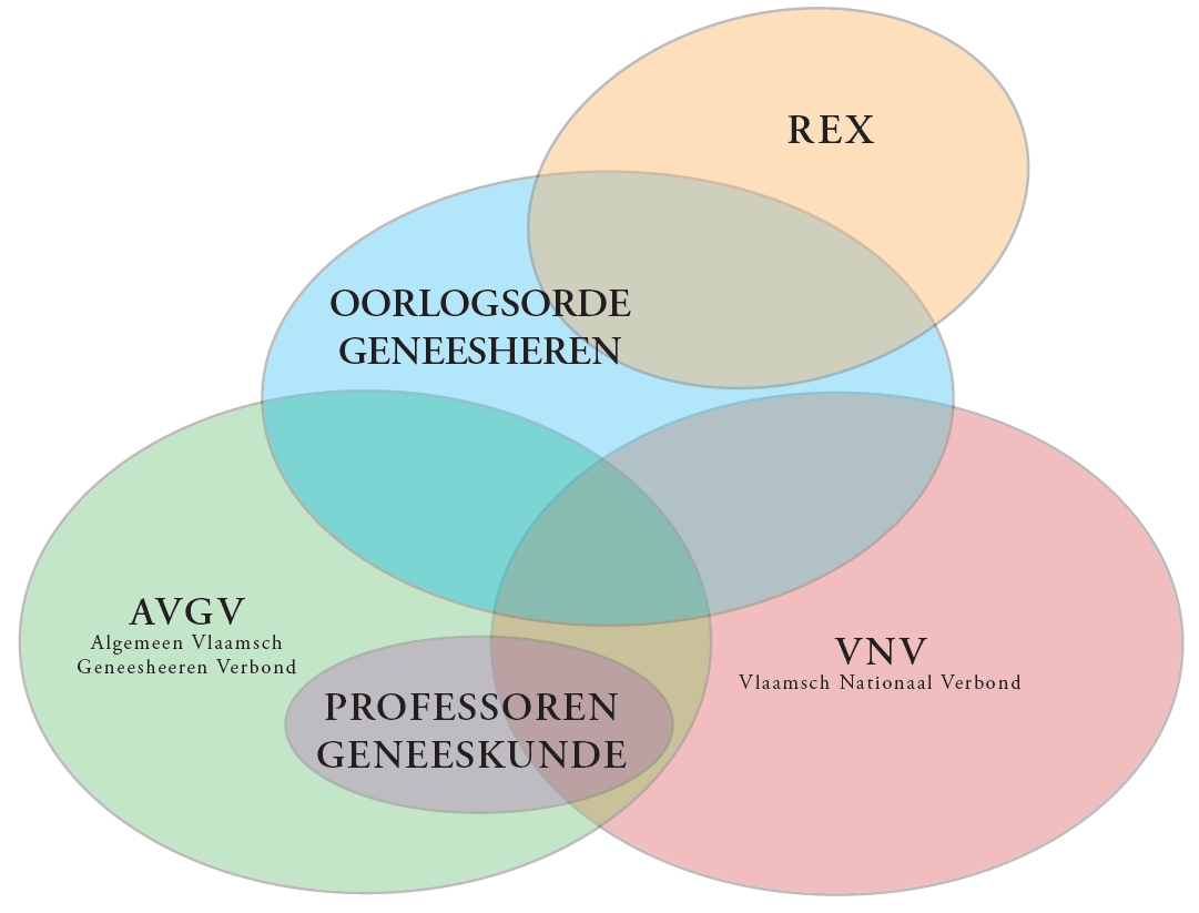 Diagram AVGV VNV